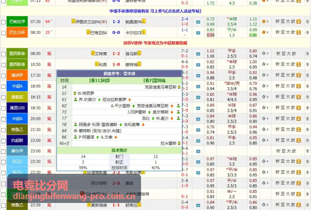 电竞比分网观赛数据指标解析专题背景